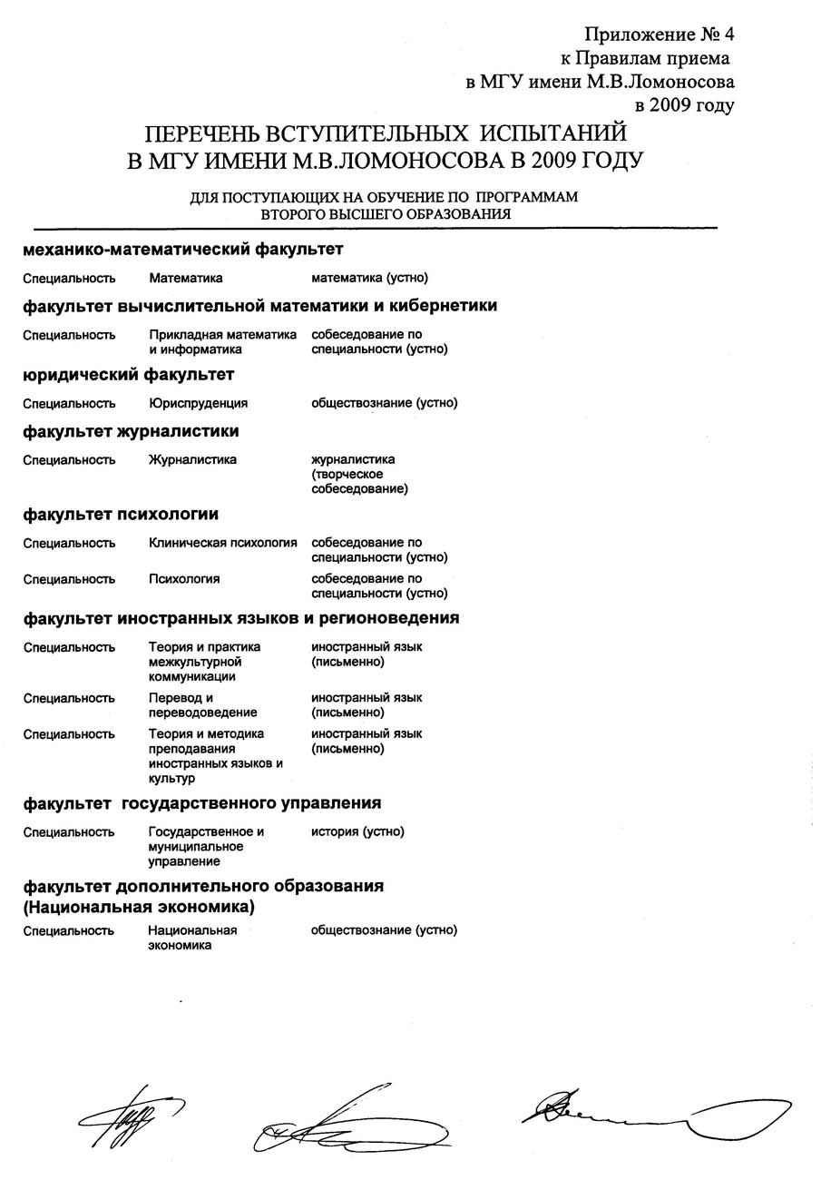 Мгу специальности. Организационная структура МГУ им м.в Ломоносова. Структура МГУ им м.в Ломоносова. МГУ им Ломоносова специальности. Специальности в МГУ имени Ломоносова.