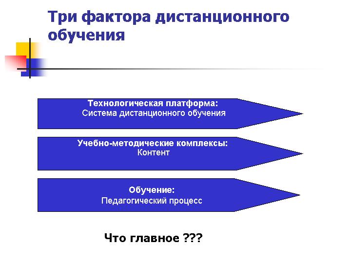 Факторы обучения. Факторы дистанционного обучения. Факторы эффективности дистанционного обучения. Факторы удалённого обучения. Дистанционное образование факторы.