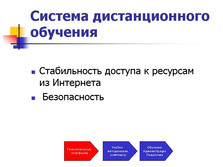 Ответы образование. Тенденция дистанционного обучения. Я класс платформа для дистанционного обучения.