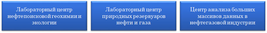 Примеры реализованных проектов