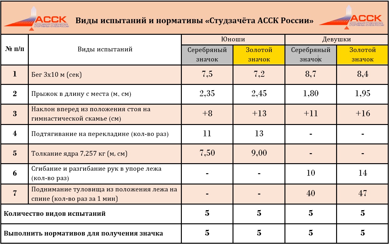 Норматив санкт петербург