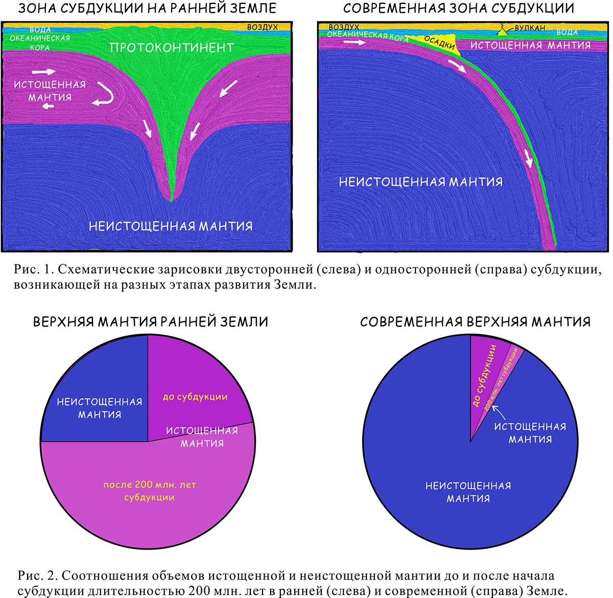 Earth sciences journal