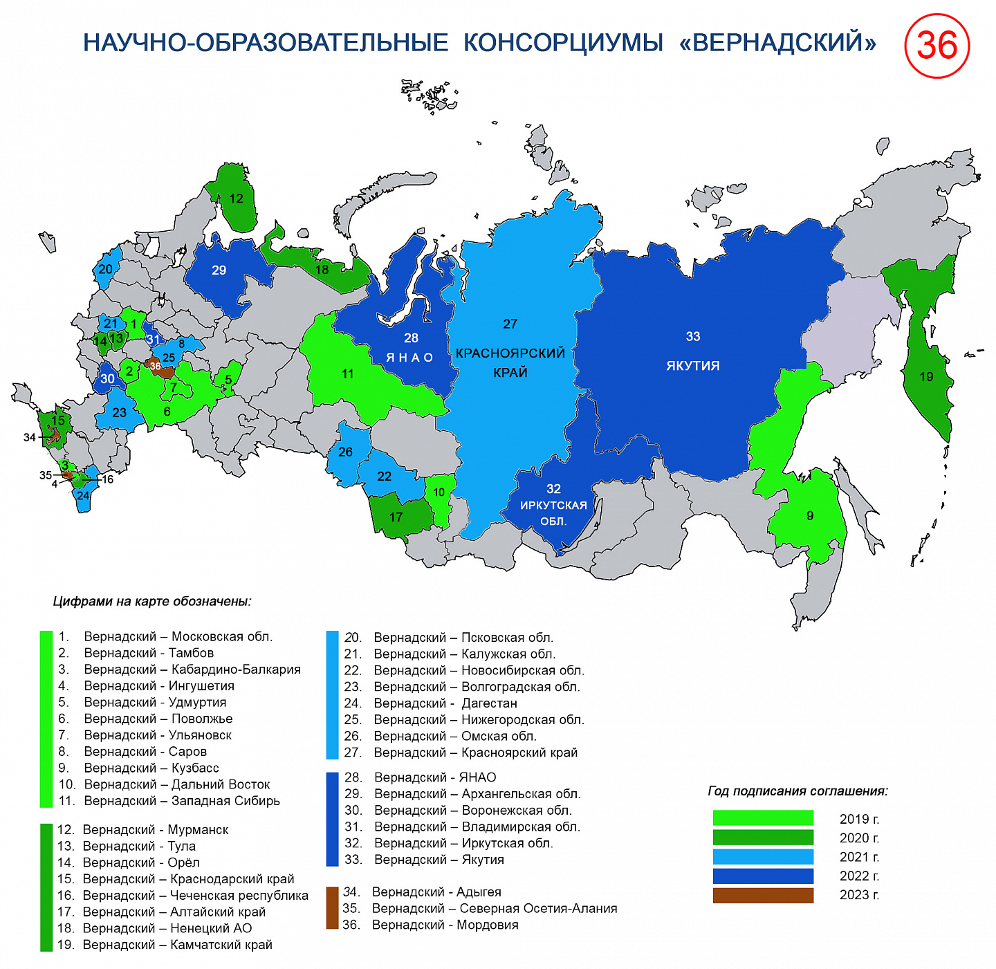 Проект «Вернадский»